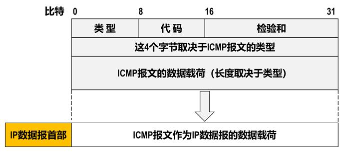 1-ʿƱЭICMP.jpg